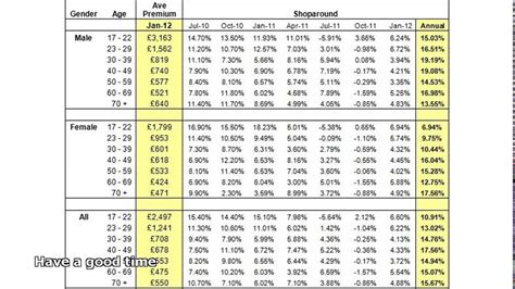 car insurance calculator ireland.